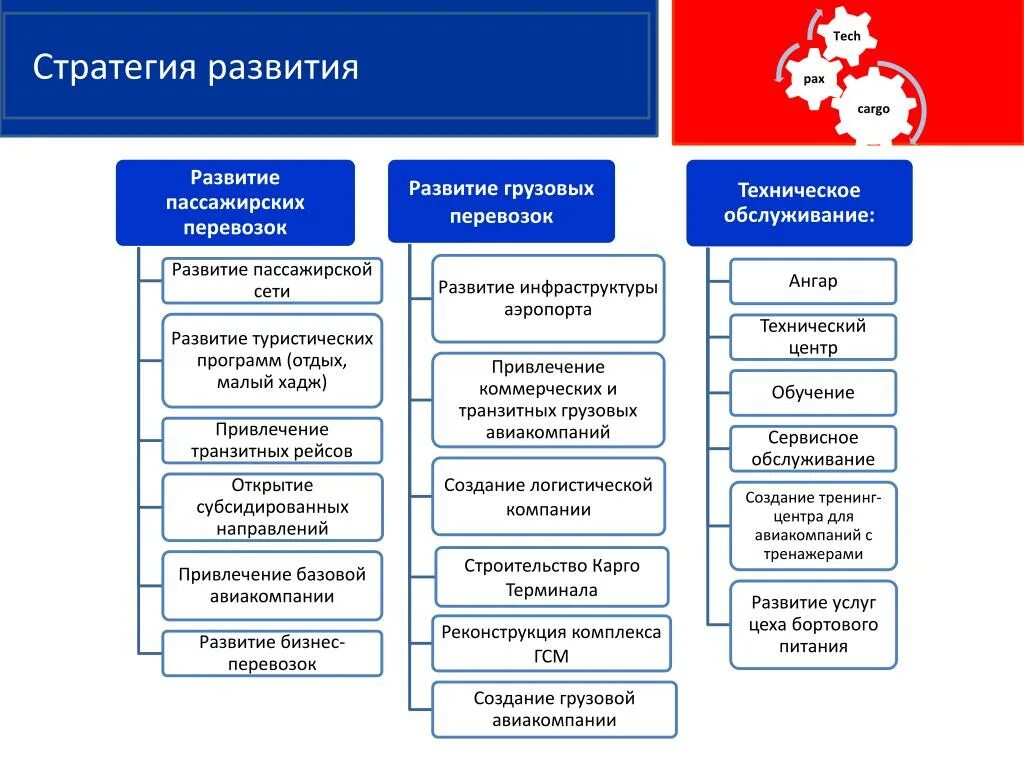 NormaCS Статьи Интеллектуальный город : Вчера, Сегодня, Завтра