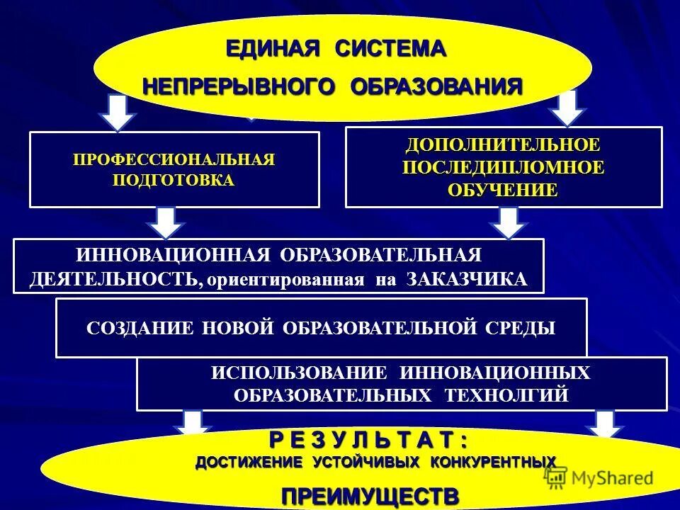 Непрерывное обучение портал непрерывное образование. Непрерывное обучение портал непрерывное образование