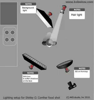 Setup light