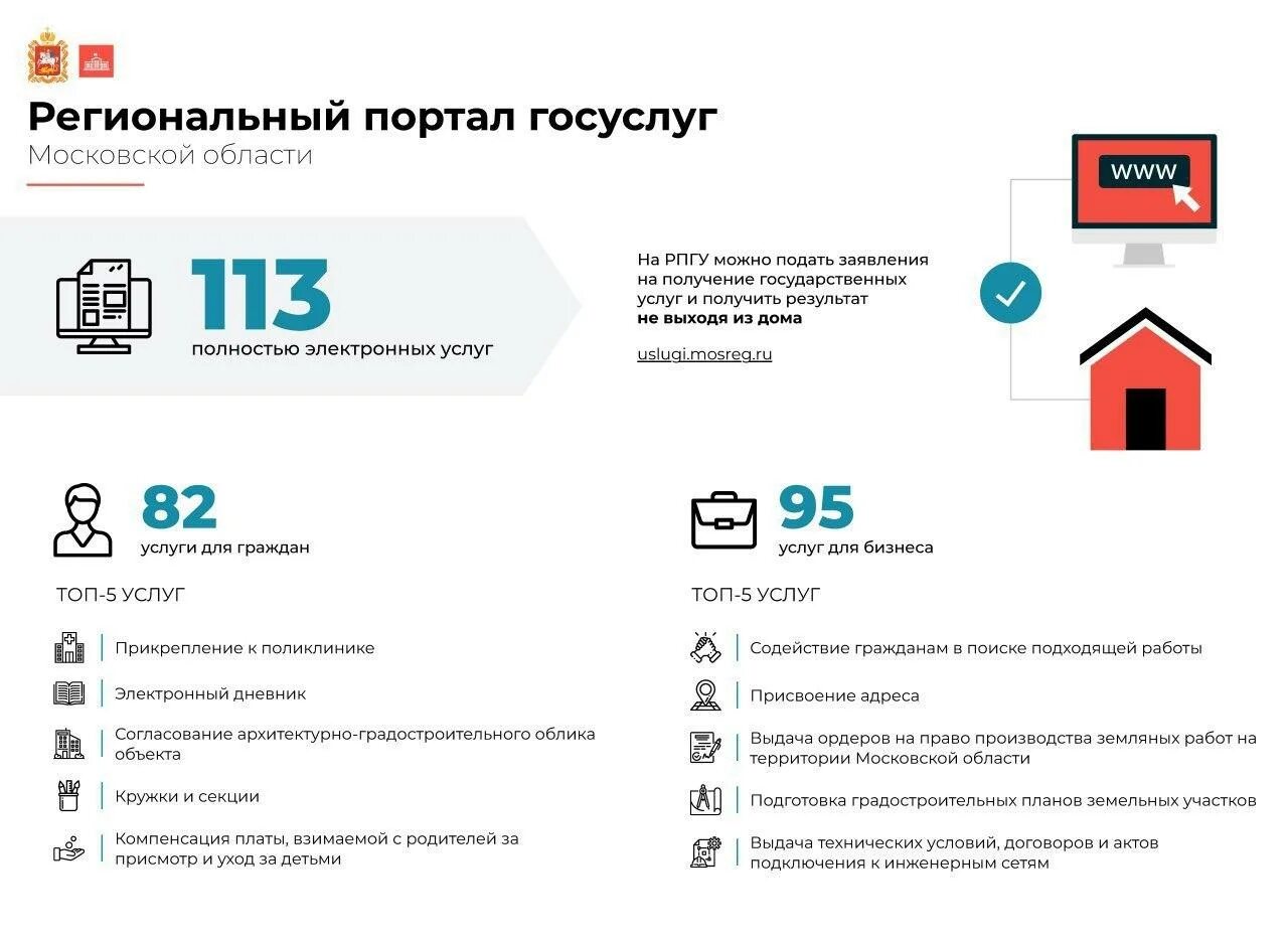 Госуслуги московской области 1. Госуслуги Подмосковья. РПГУ госуслуги. Региональные услуги. Региональный портал.