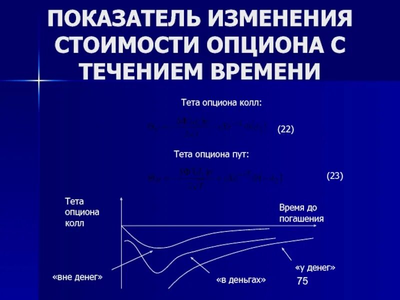 Тета опциона. Тетта опционов. Тета опциона колл в деньгах. Тета часть опционной премии.