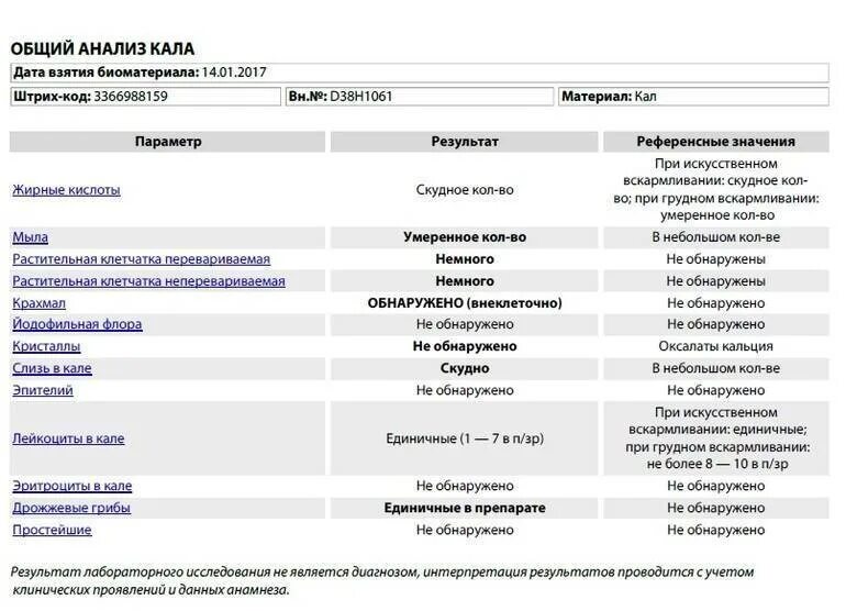 Микроскопическое исследование кала норма у ребенка. Общий анализ кала показатели норма. Нормы лабораторного исследования кала. Кратность копрологического исследования кала.