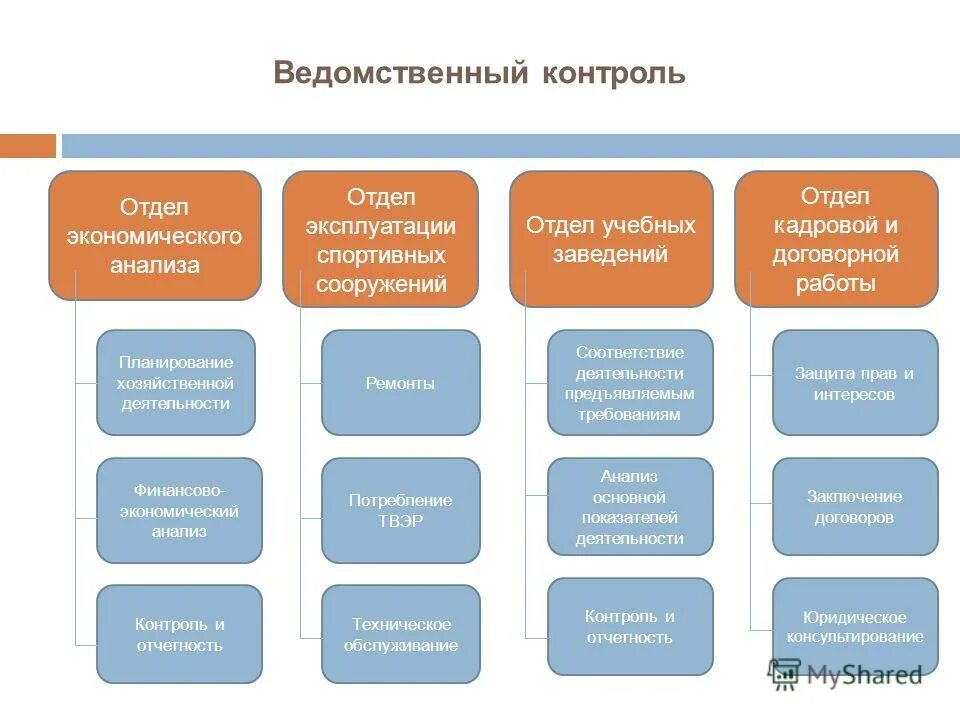 Работы аналитического отдела