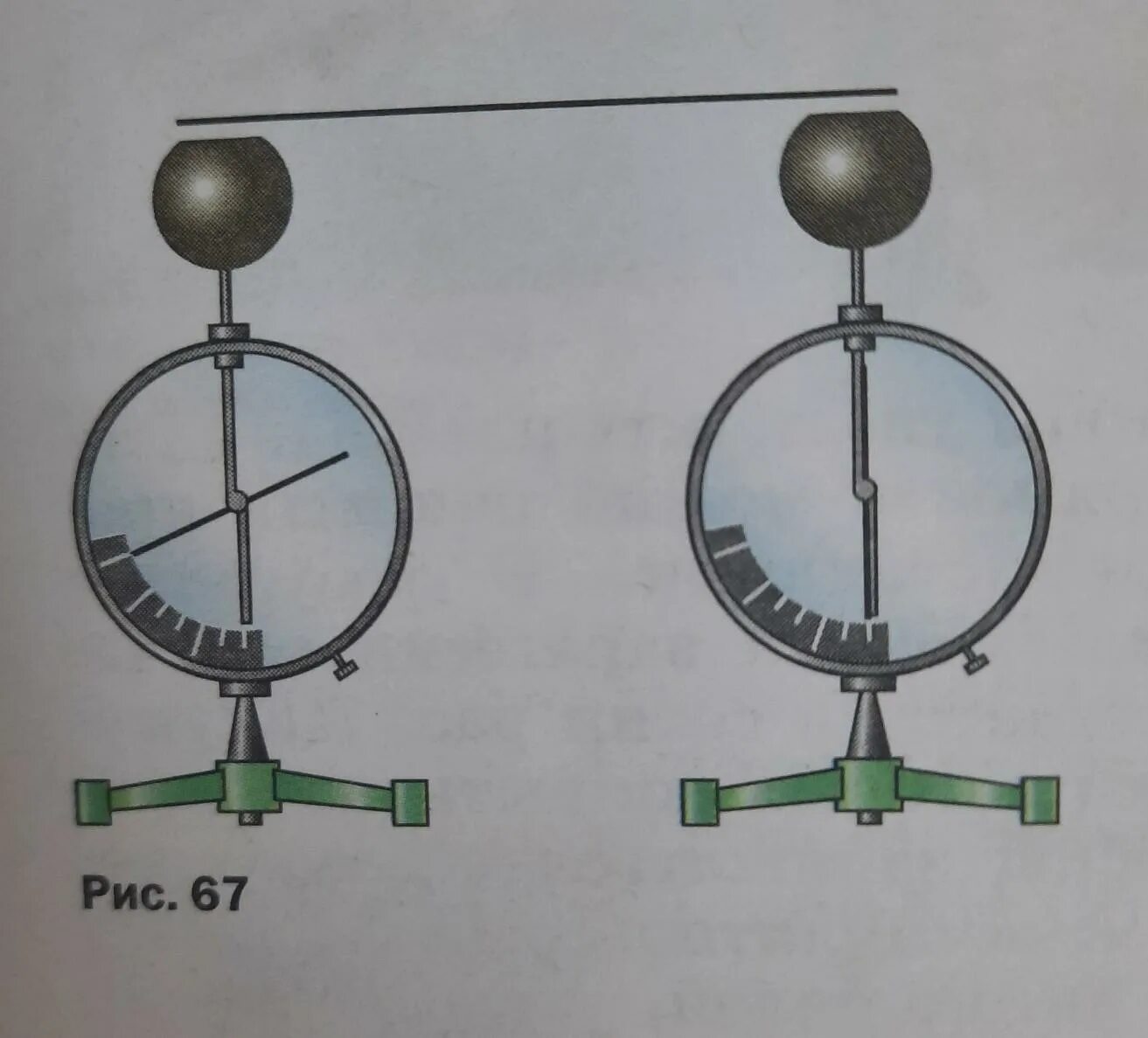 Шар и стержень электроскопа. Электрометры с принадлежностями. Изображение электрометра. Стержень электрометра. Электрометр рисунок.