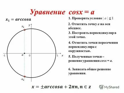 Решением уравнения cosx 0