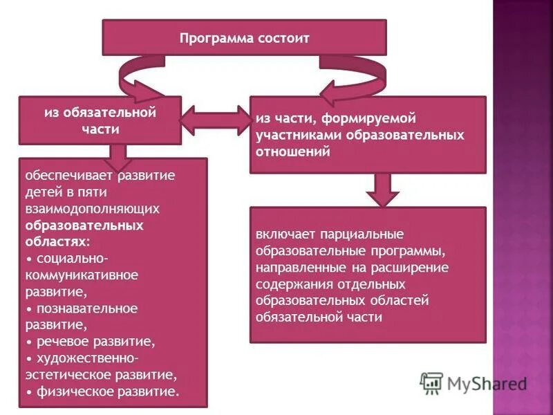 Переводоведение и филология. Организационная структура мрск урала филиал «пермэнерго». Программа филиал. Программа филиал. Программа филиал.