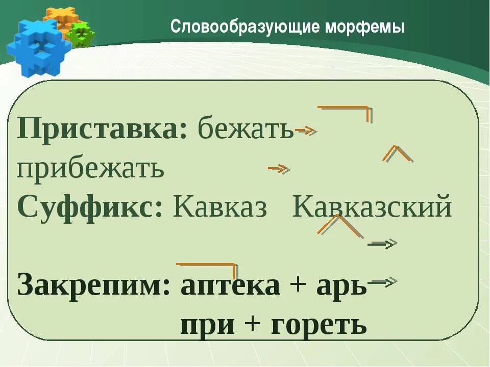 Формообразующие и словообразующие морфемы. Словообразующие морфемы. Словообразующие морфемы приставки. Приставка морфема.