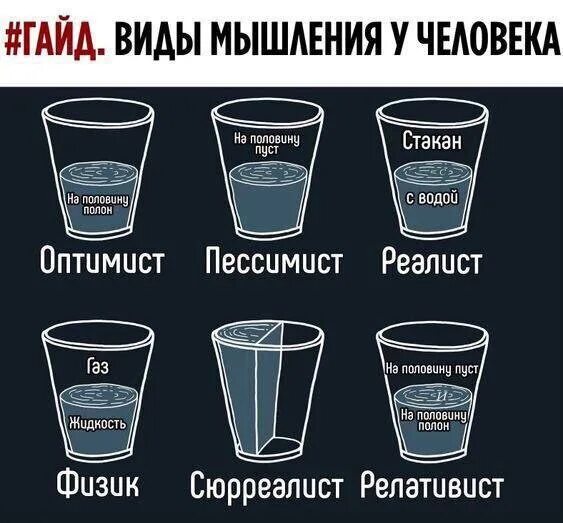 Тест реалист или оптимист. Тест реалист или оптимист
