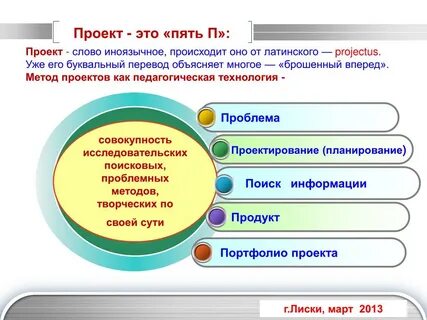 Составляющие проектной деятельности