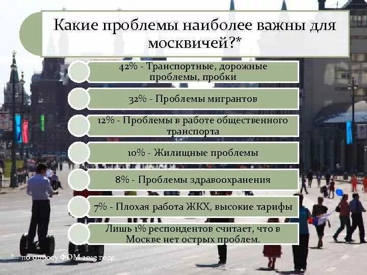 Основные проблемы москвы. Какие проблемы в Москве. Какие есть проблемы в городе Москва. Какие есть проблемы. Решение дорожных проблем в городах.