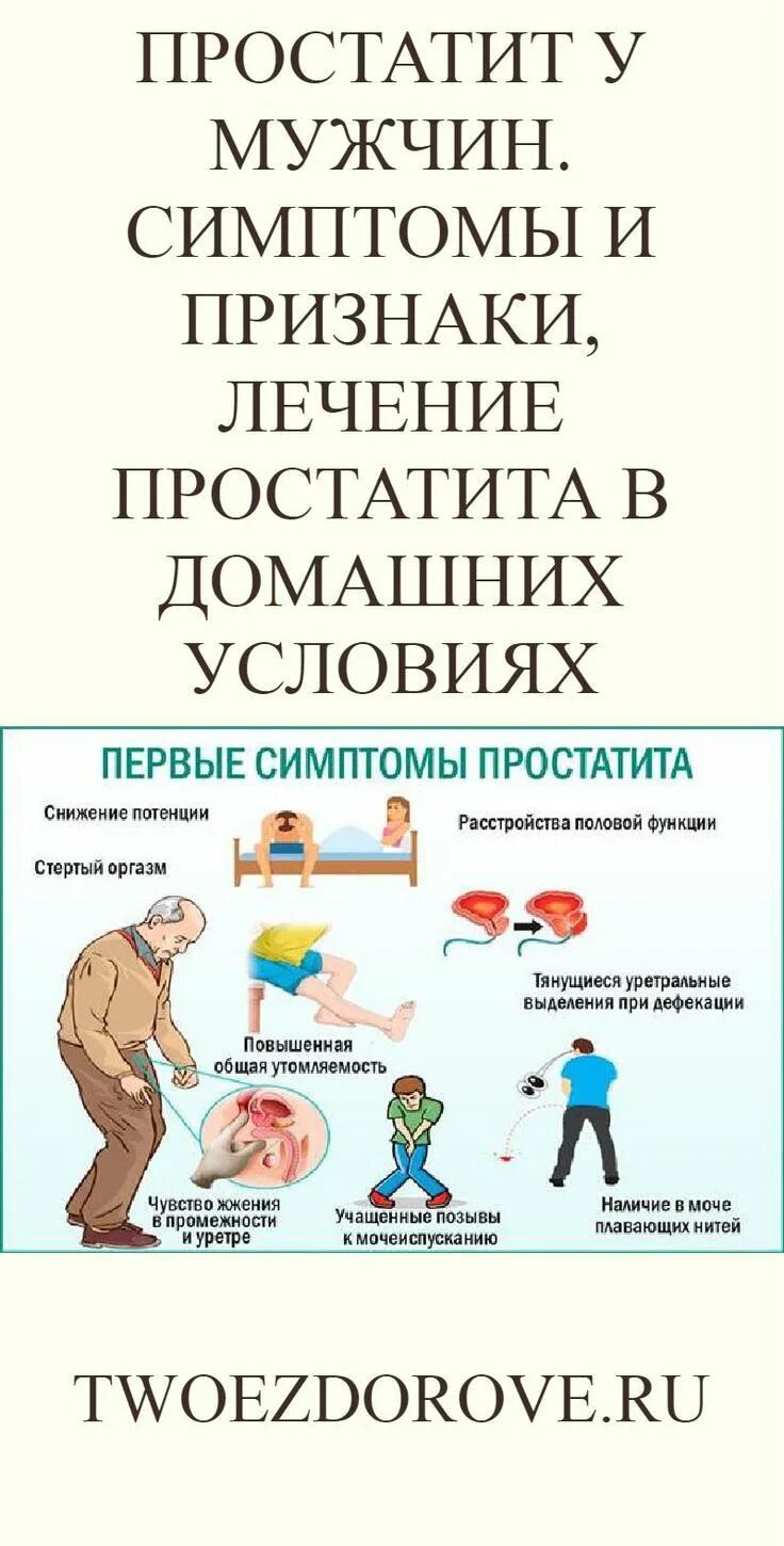 Первые признаки простатита лечение