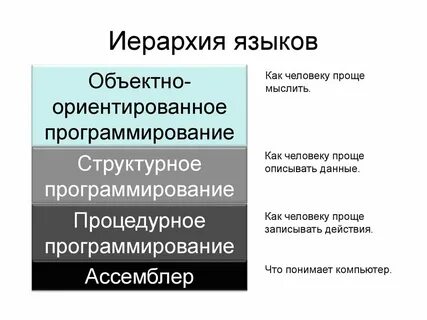 Категории архитекторов