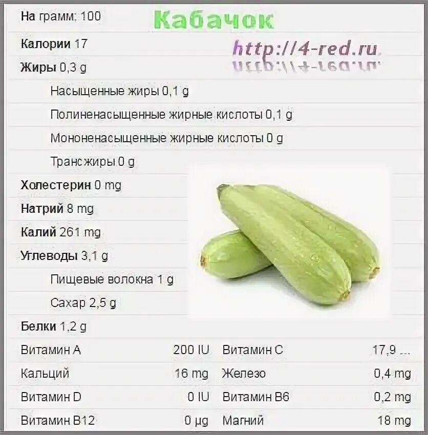 Калорийность кабачка на 100 гр. Кабачки сколько углеводов на 100 грамм. Калорийность цукини и кабачка. 1 Шт кабачка цукини вес.