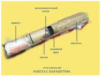 Двигатель на порохе