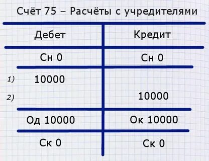 75 счет бухгалтерского учета это