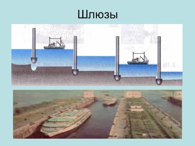 Работа шлюзов физика. Сообщающиеся сосуды физика 7 класс шлюзы. Сообщающиеся сосуды шлюзы 7 класс. Сообщающиеся сосуды шлюзы схема. Шлюз в физике.