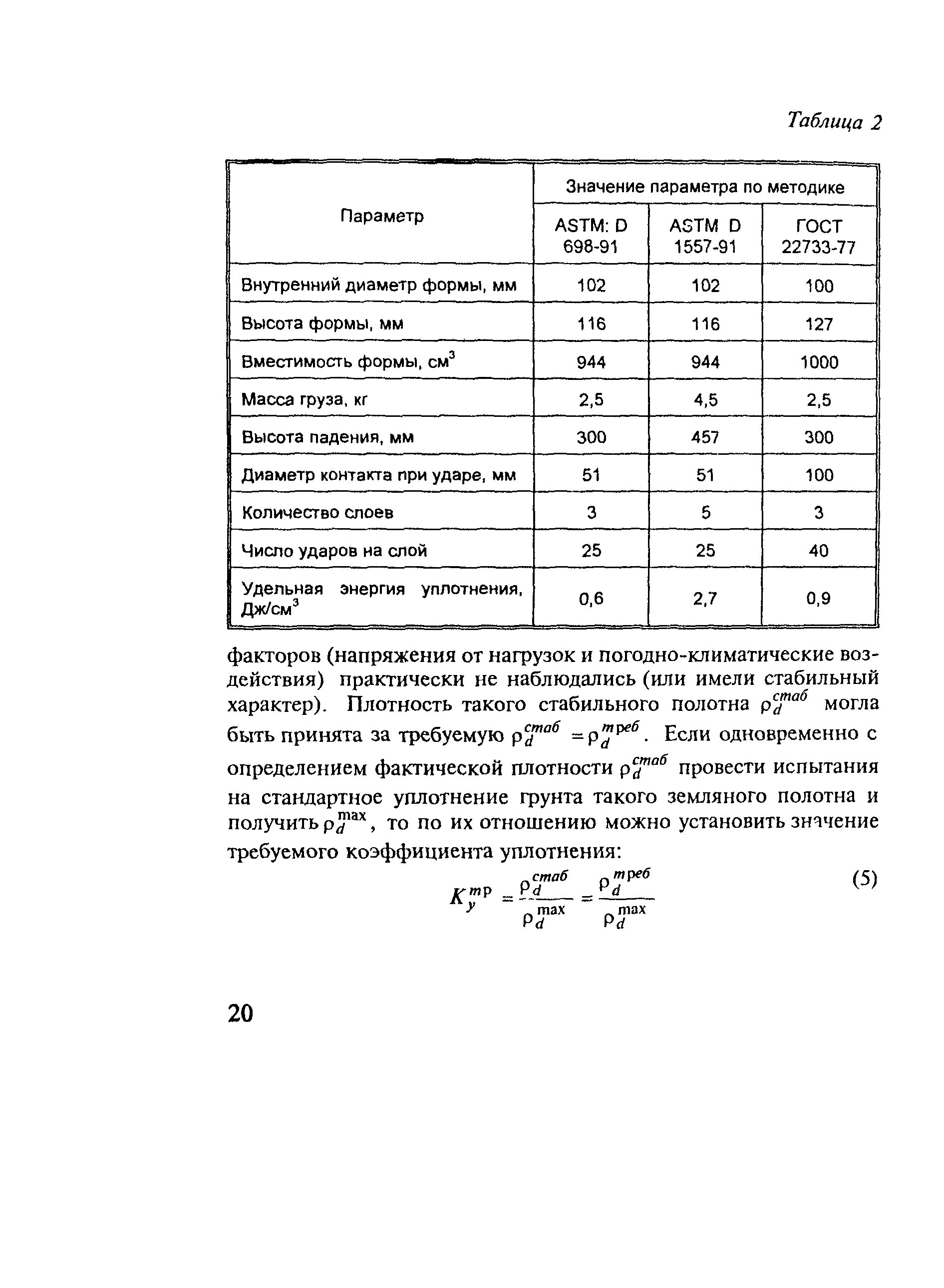 Коэффициент уплотнения что это значит. Испытание коэффициента уплотнения грунта. коэффициент уплотнения песка при строительстве дорог. коэффициент уплотнения шнура герморум мв505.