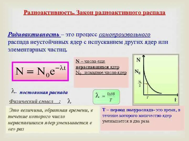 Период полураспада физика 9. Формула радиоактивного распада имеет вид. Активность радиоактивного распада формула. Теория радиоактивного распада. Закон поглощения радиоактивного излучения.