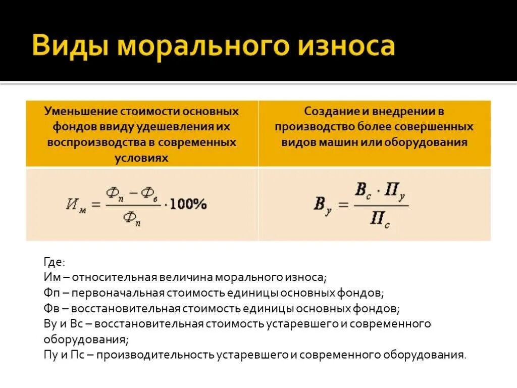 Материального и физического состояния и. Определите коэффициент морального износа основных фондов:. Формула расчета морального износа. Как посчитать износ основных фондов. Моральный износ как найти.