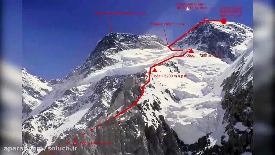 Что значит peak