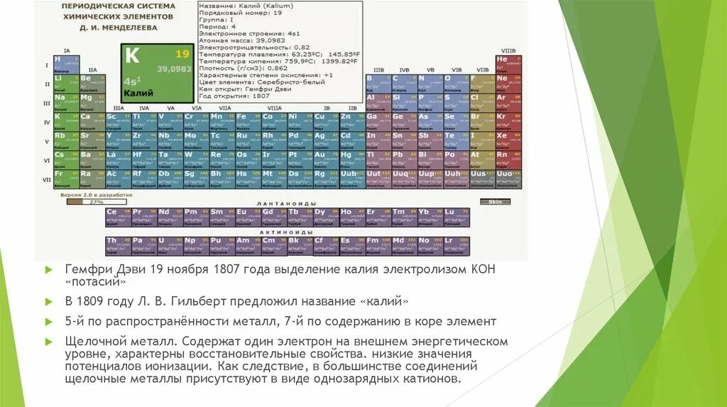 Порядковый номер калия в таблице