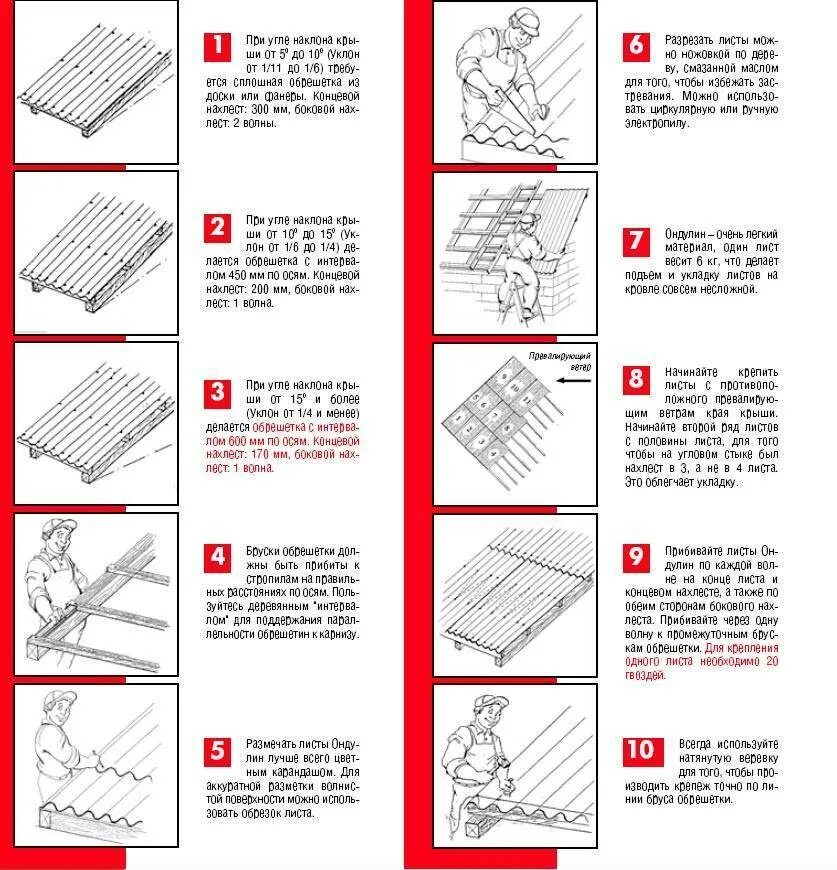 Как крепить ондулин. Схема укладки ондулина на крышу двухскатную крышу. Схема монтажа ондулина на крышу. Схема укладки ондулина на односкатную крышу. Ондулин схема крепления.