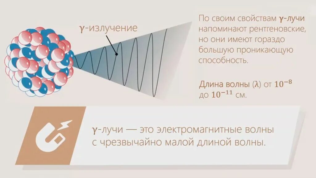 Какой знак имеют альфа и бета частицы. Распад гамма-Квантов. Гамма излучение свойства излучения. Гамма (γ) излучение. Гамма лучи излучение свойства.