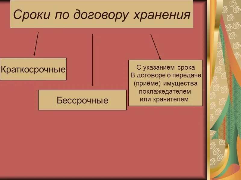 Срок хранение договоров в архиве. Срок хранения договоров. договор хранения срок договора.