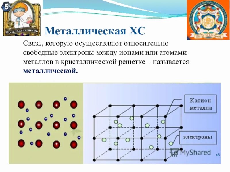 Связь атомов металла электрон. Электроны в металлической кристаллической решетки. Кристаллическая решетка со свободными электронами. Металлическая связь между ионами. Металлическая связь между ионами металлов.