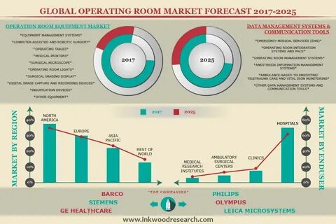 Market forecast