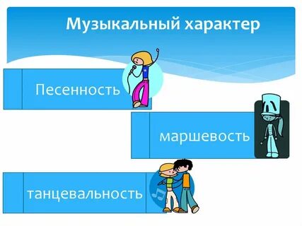 Дыхание русской песенности 5 класс музыка