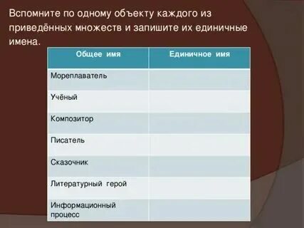 Общие имена объектов это