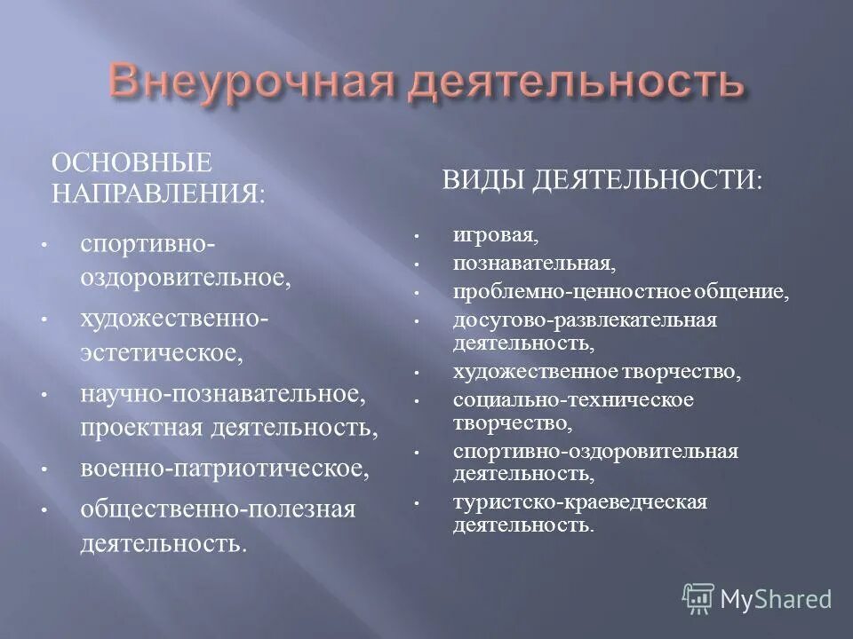 Направленность видов деятельности. Виды направления деятельности. эстетические виды деятельности. виды деятельности для первоклассников. виды и направления эстетики.