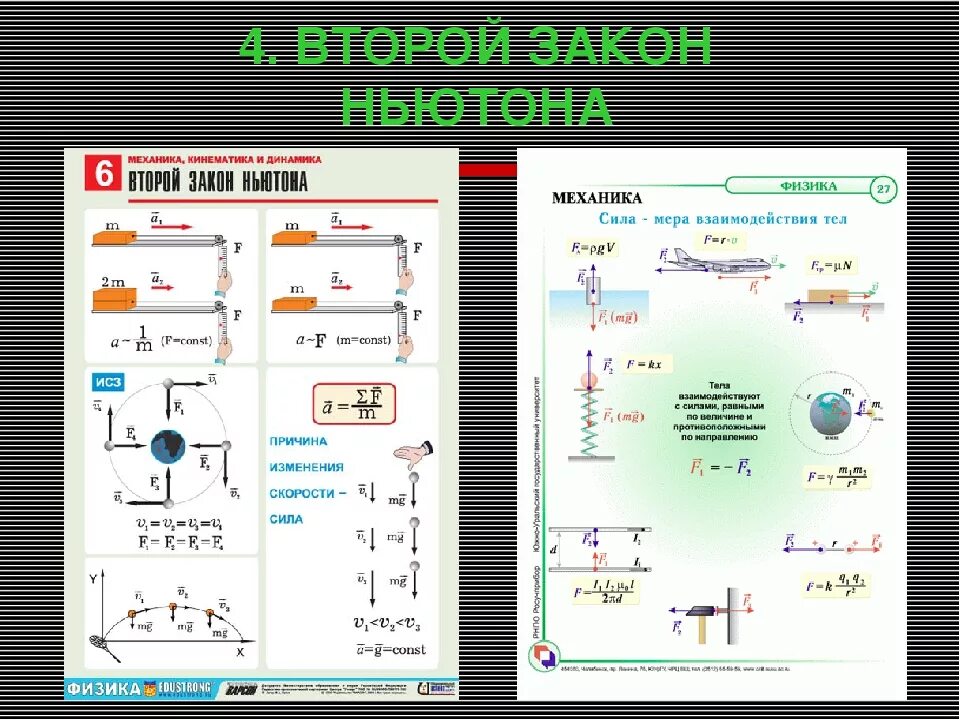 10 формул механики формулы. Физика 10 класс тема динамика. Динамика физика 10 класс теория. Сила физика формула основная. Физика силы в механике 10 класс формулы.