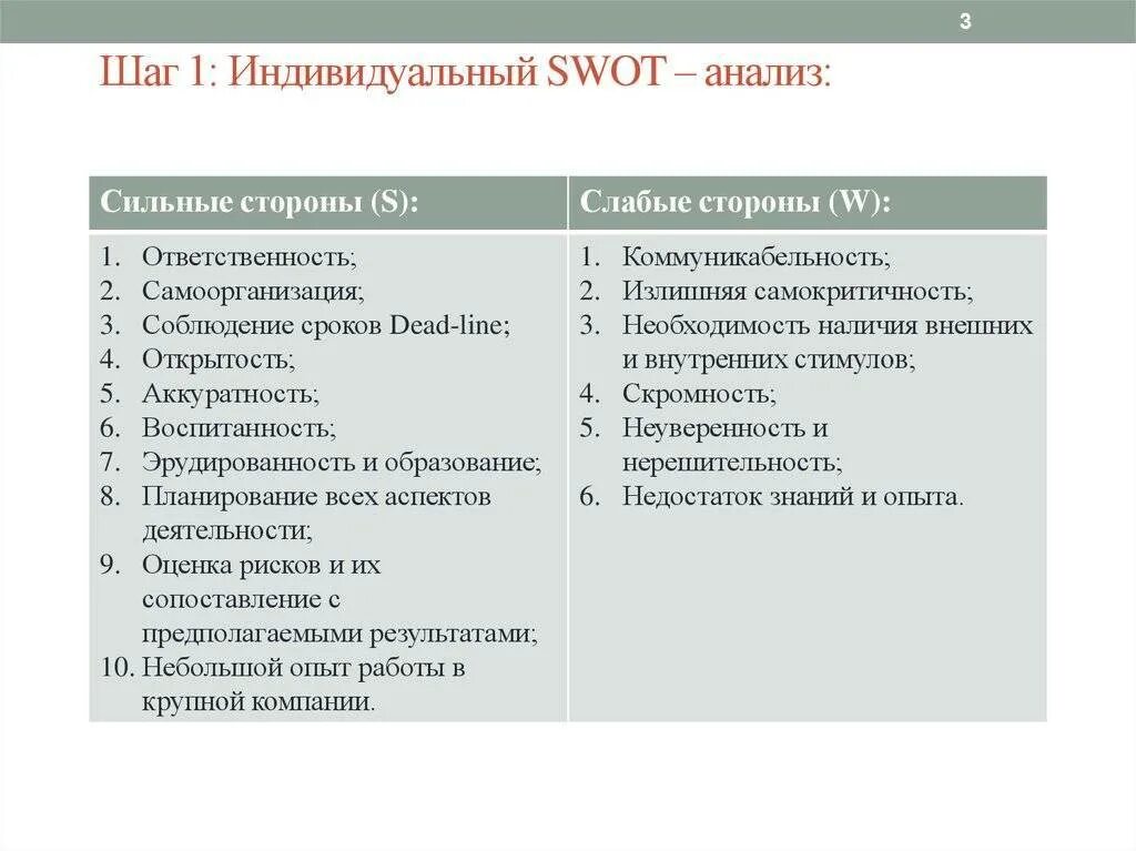 Слабые стороны мужчины. Слабые стороны человека для резюме. Сильные и слабые стороны человека примеры для анкеты. Сильные и слабые стороны характера. Сильные и слабыстороны.