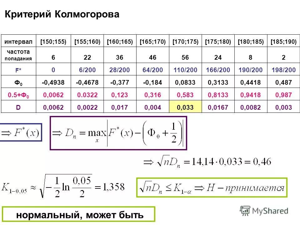 Как найти частоту интервала. Частота попадания в интервал в статистике. Формула вероятности попадания случайной величины в интервал. Частота попадания в интервал в статистике. Абсолютная частота интервала.