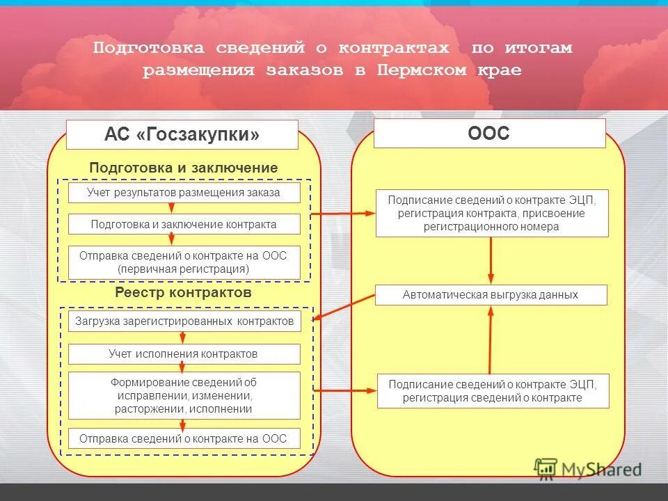 Информация для подготовки ответа