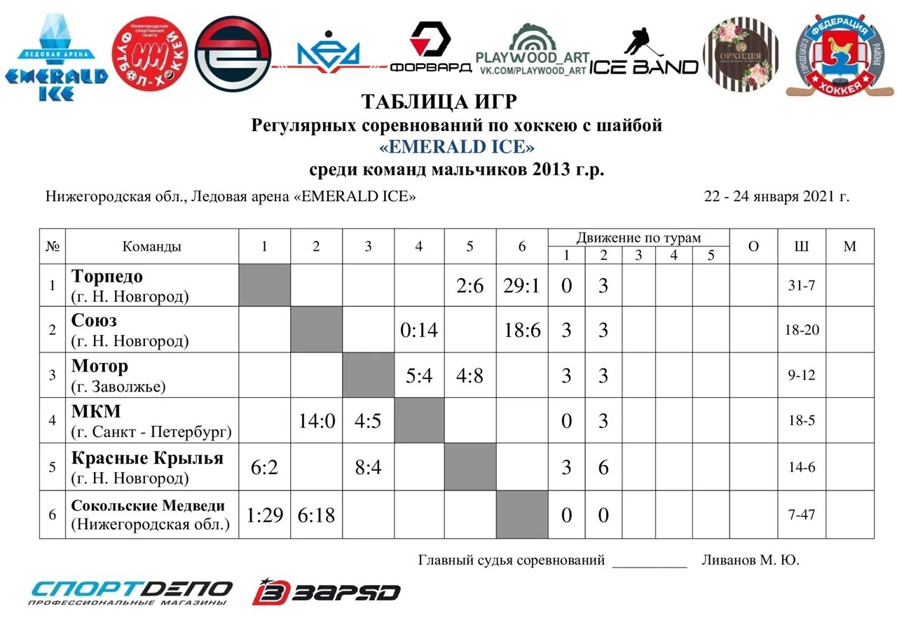 Жхл результаты игр. Таблица турнира по хоккею. Расписание на турнир по хоккею с шайбой. Таблица расписание игр хоккей. Детский турнир по хоккею.