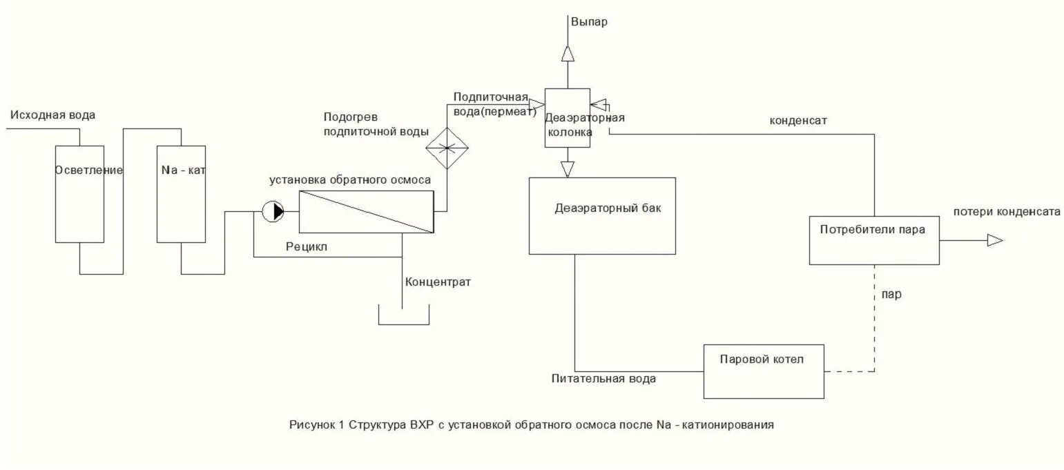 Качество подпиточной воды. Водоподготовка и водно-химический режим котлов. Водно-химический режим котельной. Продувка котла схема. Водно-химический режим паровых котлов.