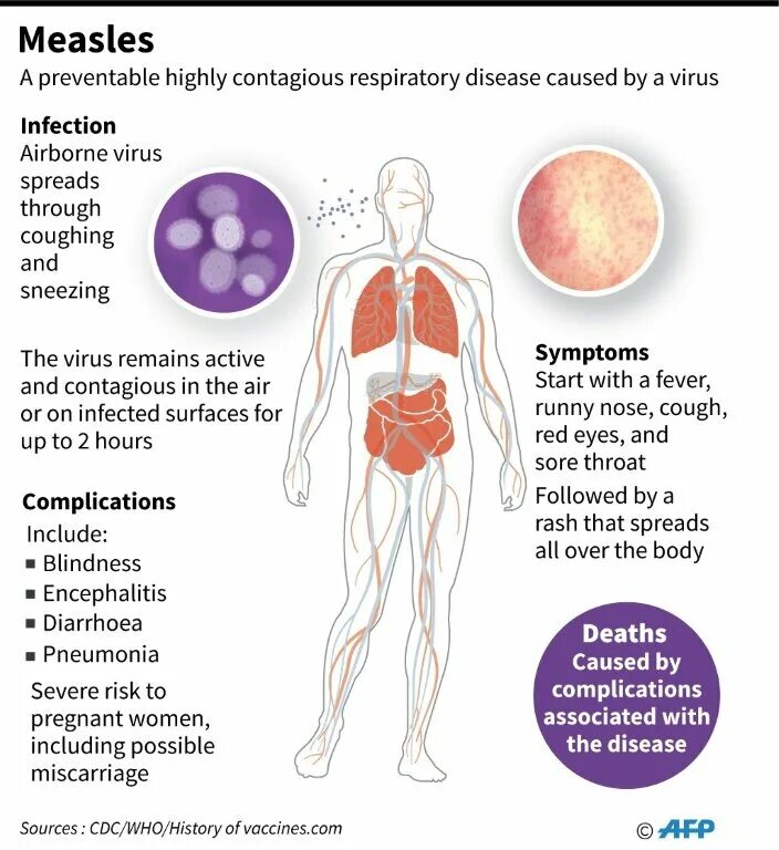 Causing infection