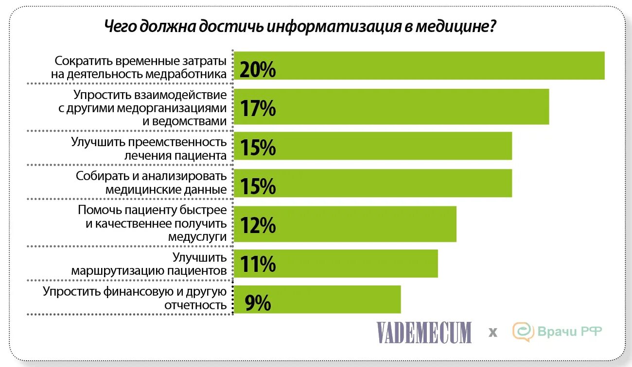 Статистика цифровизации медицины. Цифровизация поликлиник в России статистика. Здравоохранение в России 2017. Цифровой контур здравоохранения. Изменения здравоохранения 2021