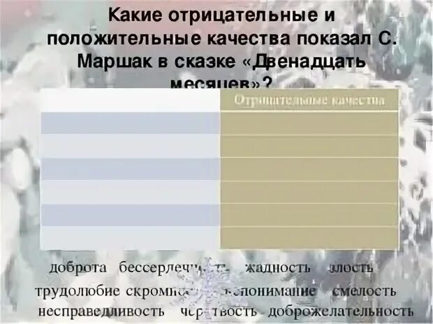 Тест 12 месяцев маршака с ответами