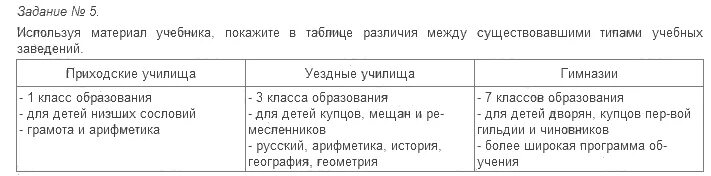 История 8 класс параграф 15 ответы. История 8 класс параграф 2 таблица. История 8 класс параграф 5-6 таблица. История 8 класс 5 параграф таблица. История России параграф 15 таблица.