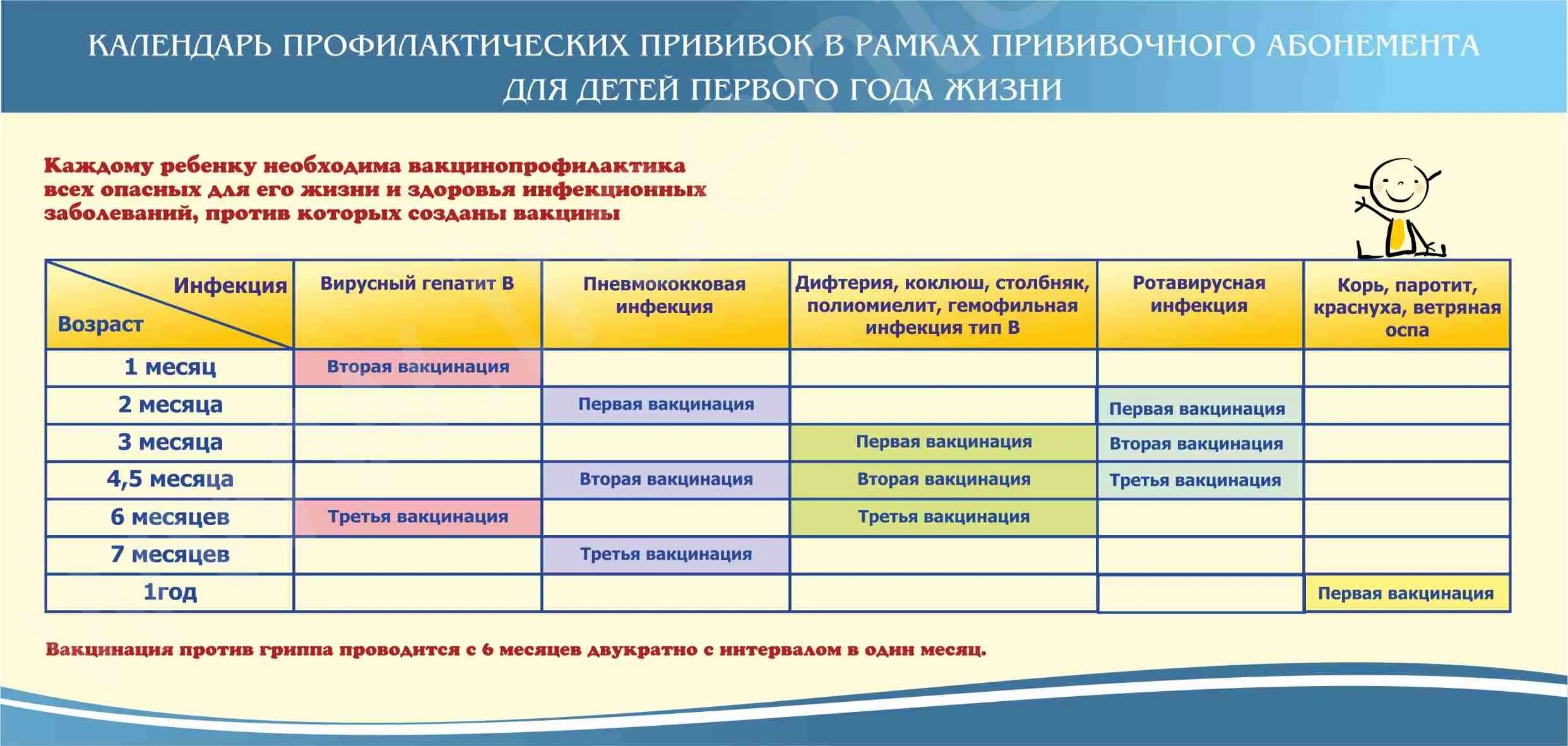 Календарь прививок манту