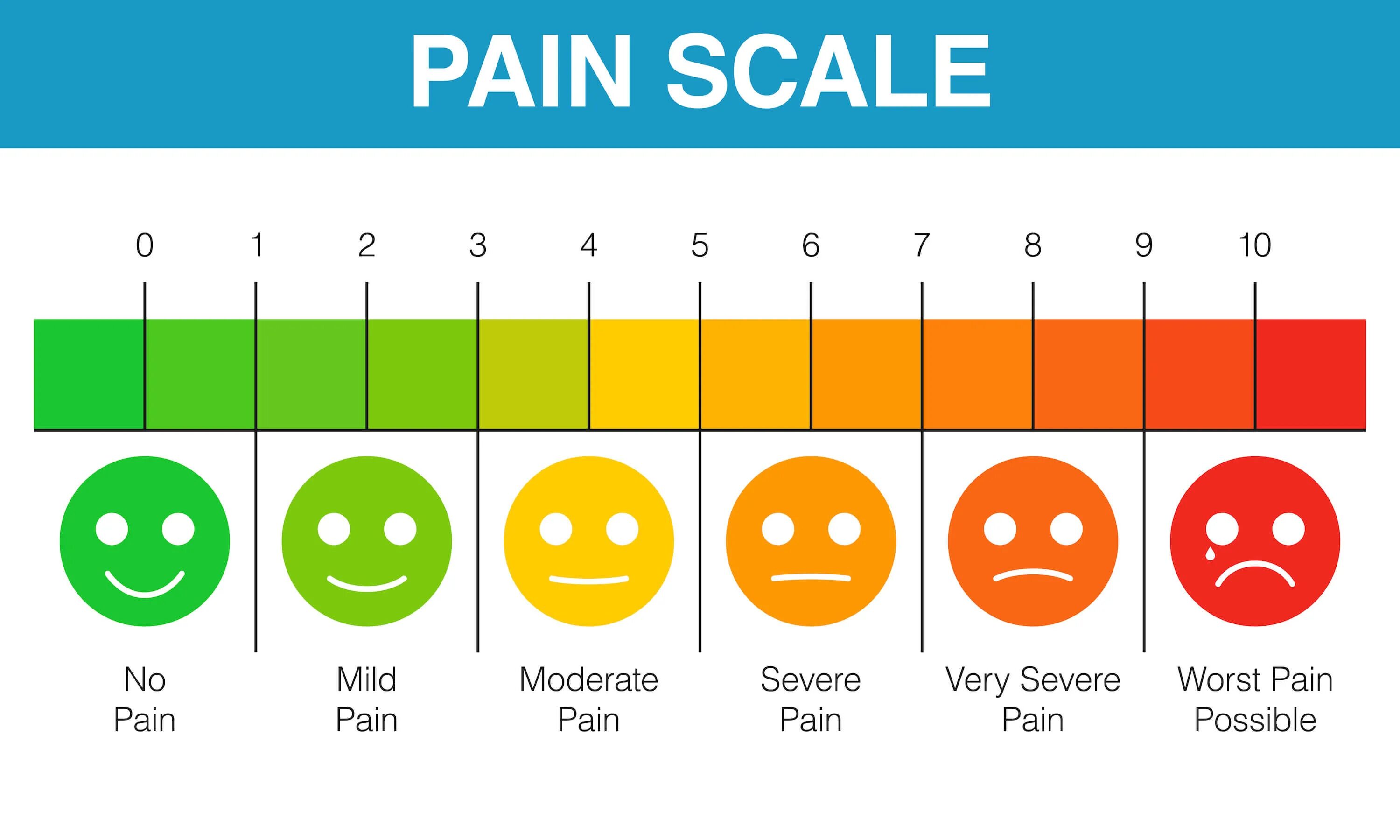 Насколько по шкале. Визуально-аналоговая шкала боли. Визуально – аналоговая шкала интенсивности боли. Оценка степени боли по визуально аналоговой шкале. Оценка боли (визуальная шкала боли).