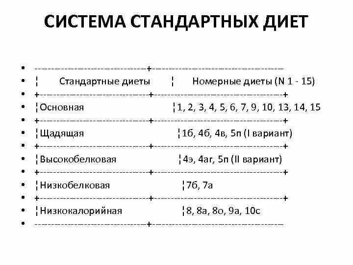 Расшифровка д 2. Номенклатура диет система стандартных диет. Номенклатура лечебных диет в стационаре. Новая номенклатура диет 5 вариантов. Стандартные диеты таблица.