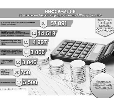 Закон о бюджете