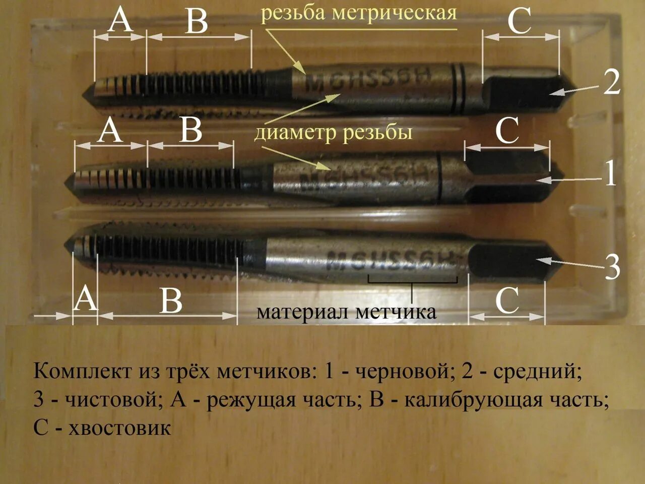 Как отличить 1 от 2. Метчик 3.2 расшифровка. Метник резьба 5/16. Финишный метчик номер 3. Черновой метчик 14 1.25.