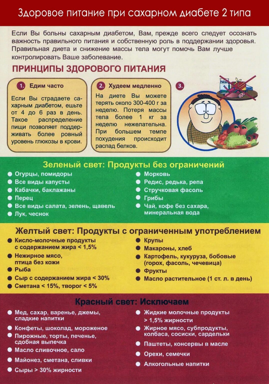 Диабет 2 типа питание рацион. Памятка сахарный диабет 2 типа питание. 9 Стол для диабетиков 2 типа таблица продуктов. Питание по сахарному диабету 2 типа. При диабете можно есть мясо