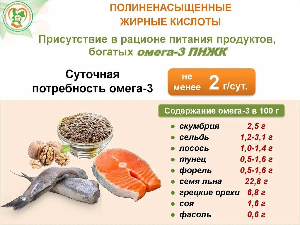 Продукты богатые омега 3 жирными кислотами таблица Источники ω 3 жирных кислот тест: найдено 77 картинок